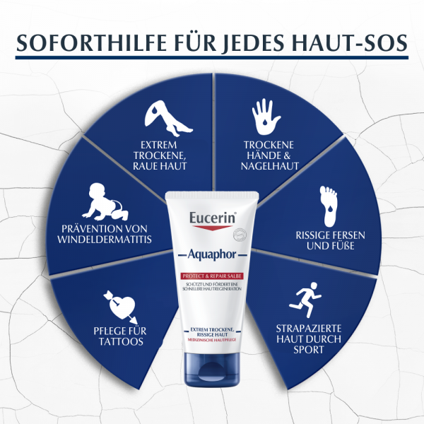 bodyguardapotheke EUCERIN Aquaphor Protect & Repair Salbe 50% Rabatt für begrenzte Zeit