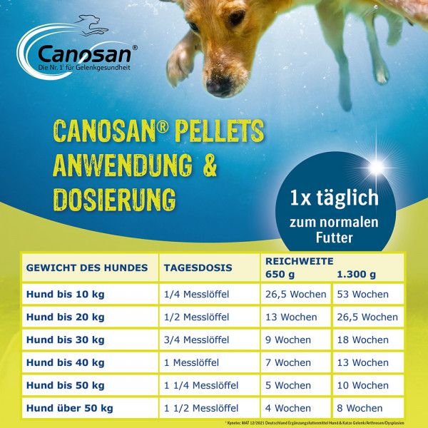bodyguardapotheke CANOSAN Pellets bei Gelenkproblemen Hund mit Grünlippmuschel Extrakt Gonex Outlet