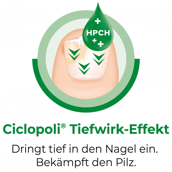 bodyguardapotheke CICLOPOLI gegen Nagelpilz wirkstoffhalt.Nagellack Cyber Monday