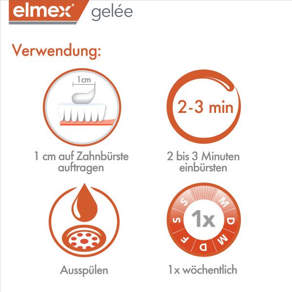 bodyguardapotheke elmex gelée Zahnpasta zum Schutz vor Karies und Zahnschmerzen Valentinstagsangebot