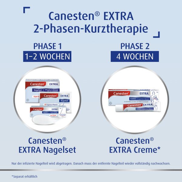 bodyguardapotheke CANESTEN Extra Nagelset Creme 10g + 15 Hygienepflaster zur Behandlung von Nagelpilz Super Rabatt
