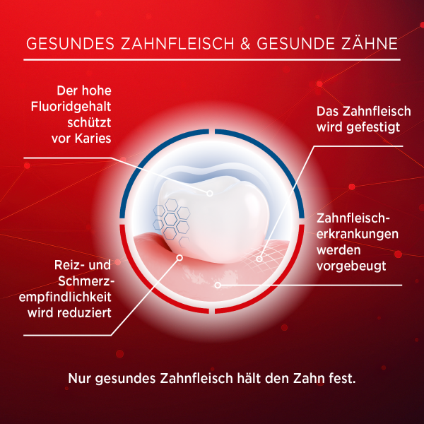 bodyguardapotheke LACALUT aktiv Zahncreme Rabatt