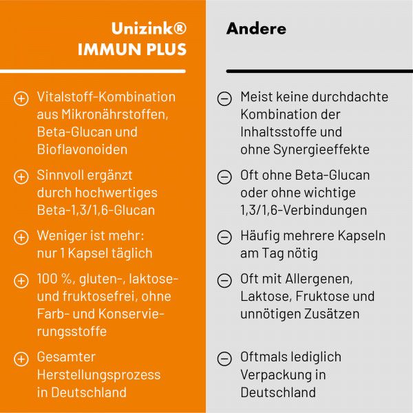 bodyguardapotheke UNIZINK Immun Plus Kapseln Bis zu 50% Rabatt