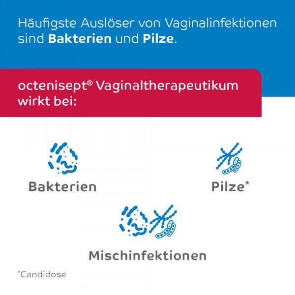 bodyguardapotheke OCTENISEPT Vaginaltherapeutikum Vaginallösung zollfrei