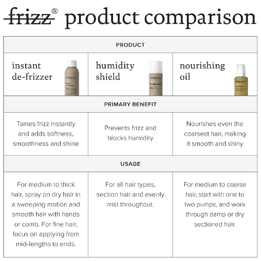 lookfantastic Living Proof No Frizz Instant De-Frizzer 208 ml Exklusive Angebote