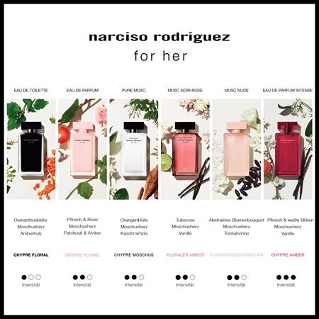 narciso rodriguez narciso rodriguez for her intense Eau de Parfum für Damen Räumungsverkauf