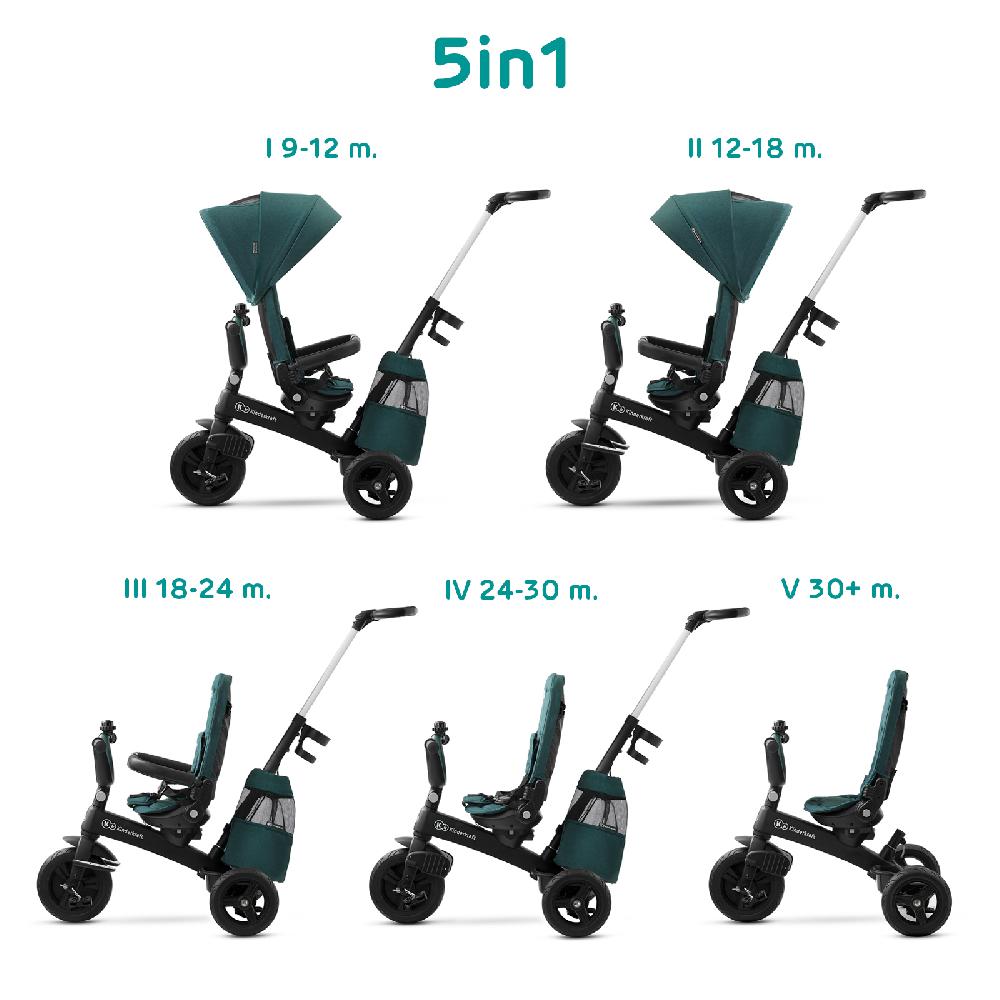 babymarkt Tricycle EASYTWIST midnight green Neueste Stile